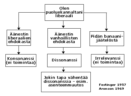 http://www.avoin.helsinki.fi/oppimateriaalit/sosiaalipsykologia/kaavio1.gif