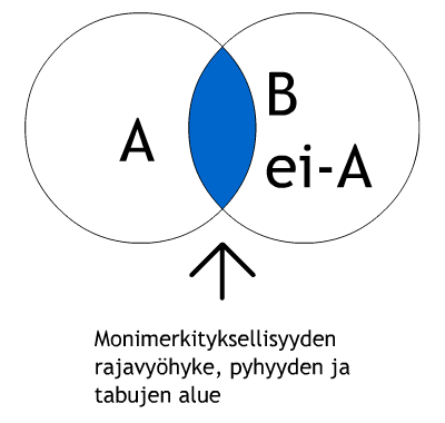 kuvio anomaliasta